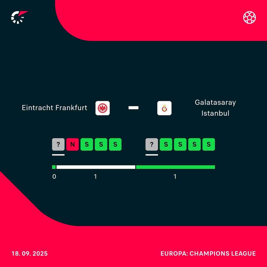 Die Form von Frankfurt und Gala ist bestechend.