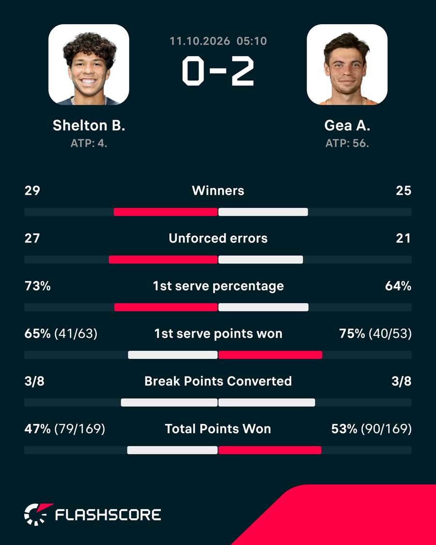 Key match stats