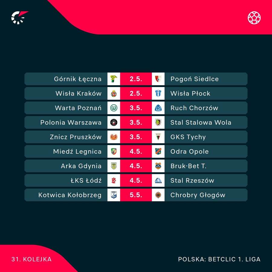 Plan gier następnej kolejki 1. Ligi