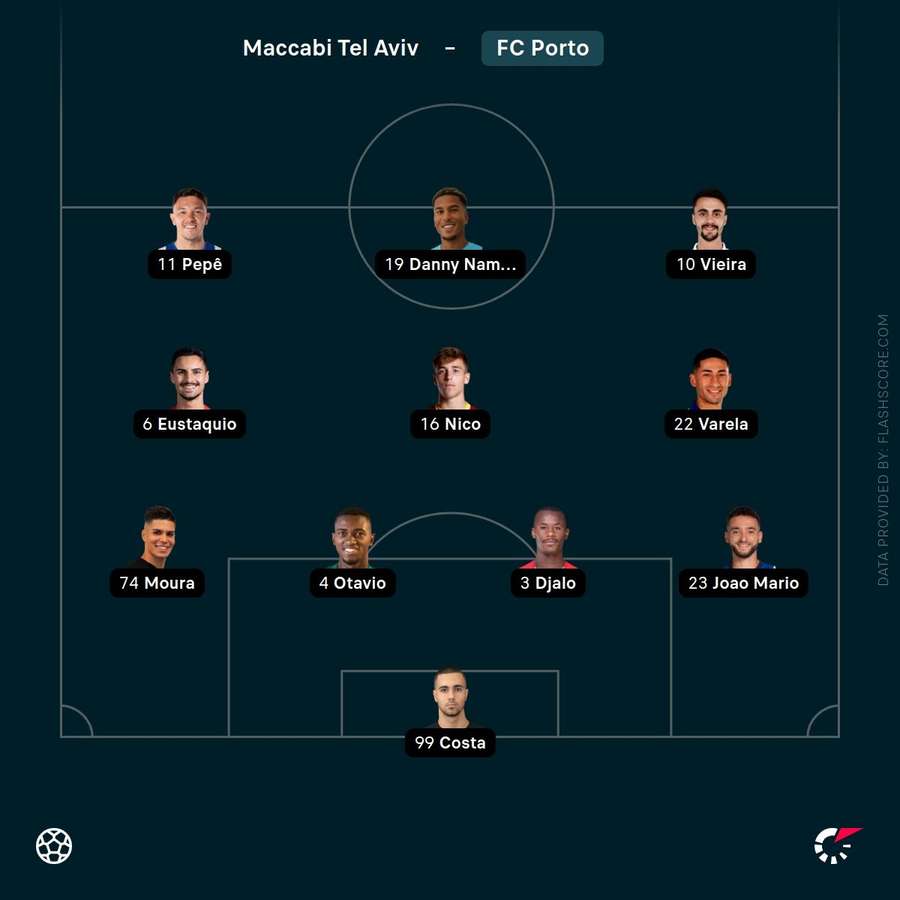 Porto's match lineups Porto's match lineups