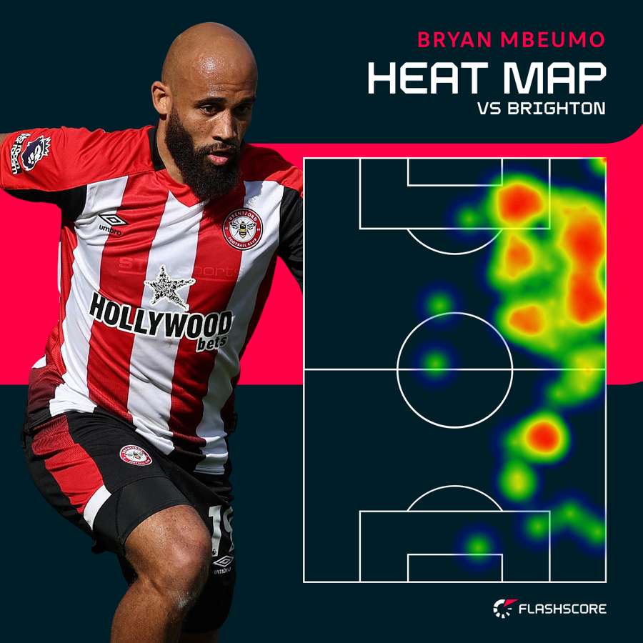 Bryan Mbeumo a jucat pe partea dreaptă împotriva lui Brighton