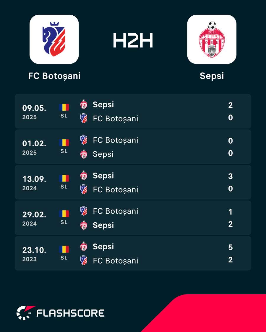 H2H H2H