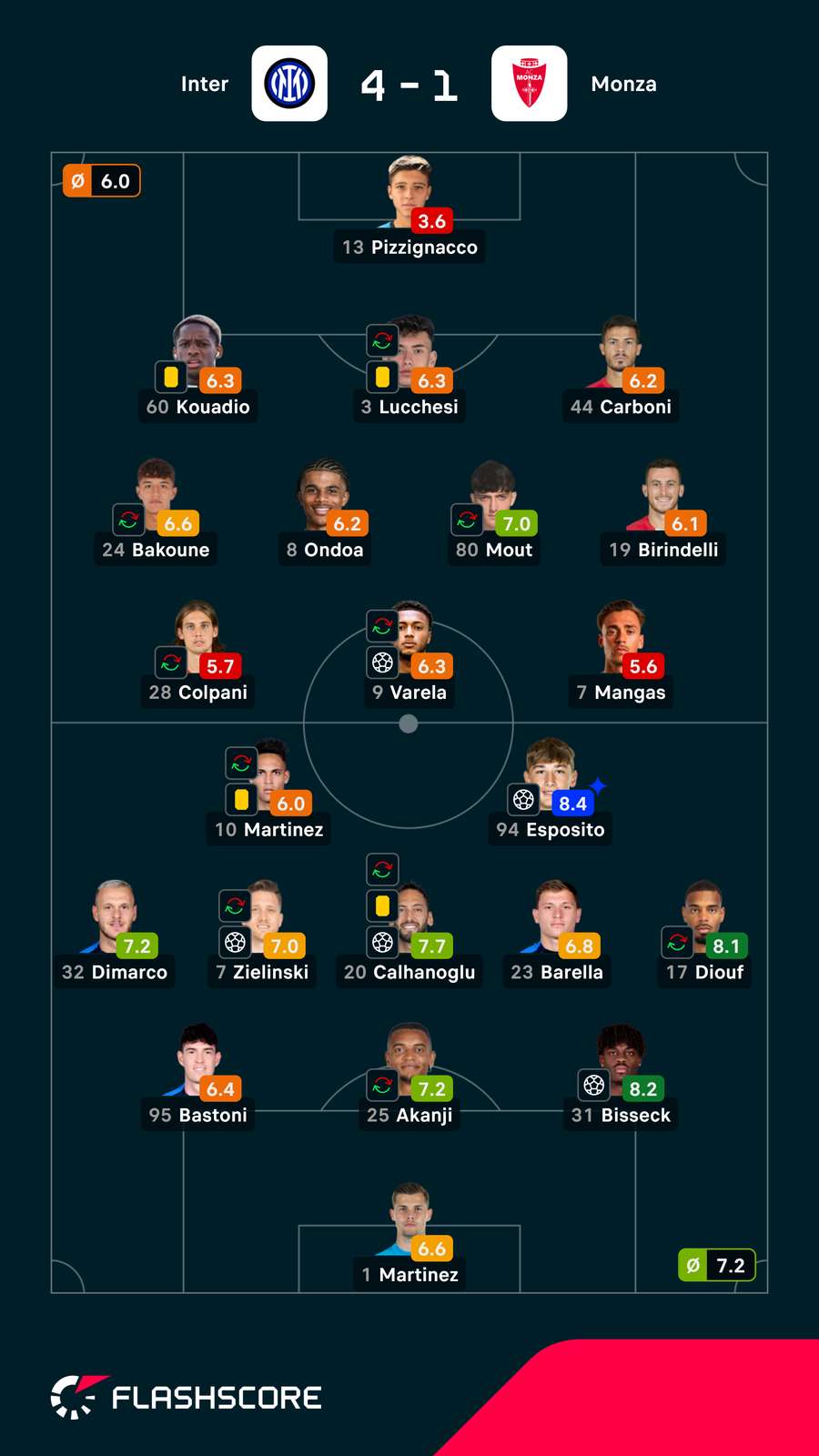 Onzes de Inter e Monza Onzes de Inter e Monza