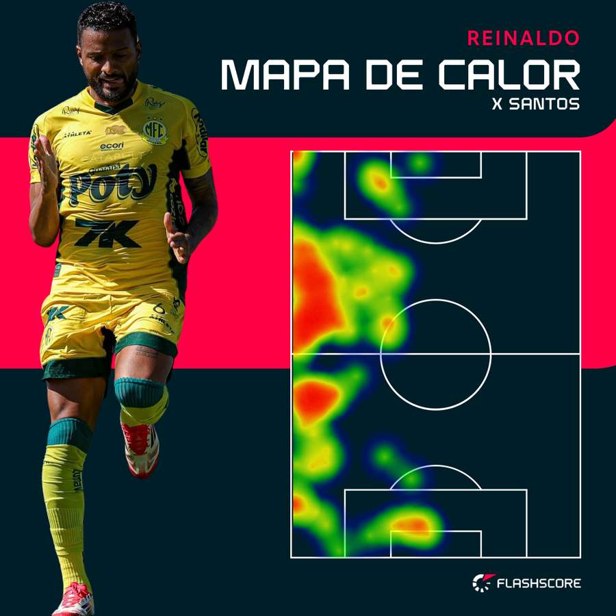 O Rei já tem 7 gols pelo Mirassol