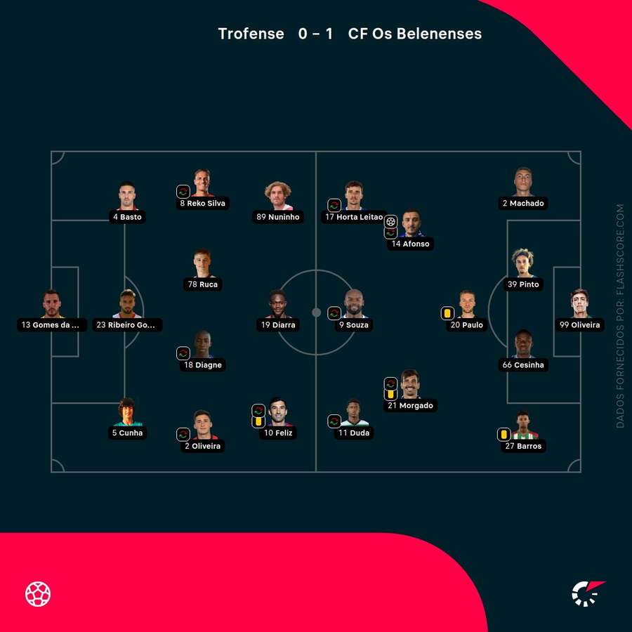 Escolhas dos treinadores
