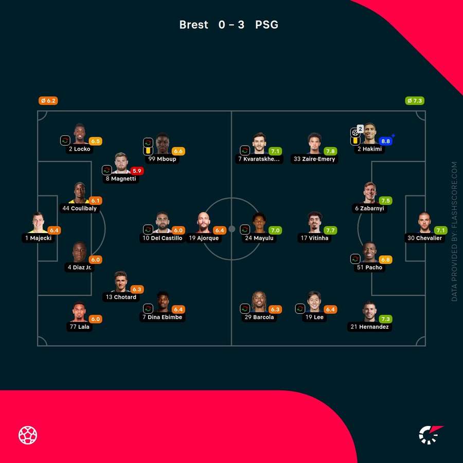 Player ratings Player ratings