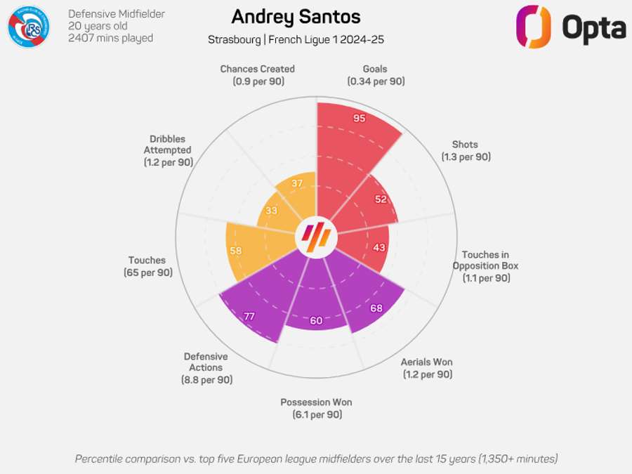 O radar de Andrey