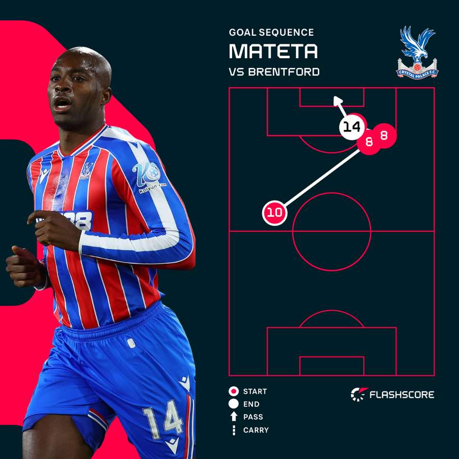 Mateta v Brentford Mateta v Brentford