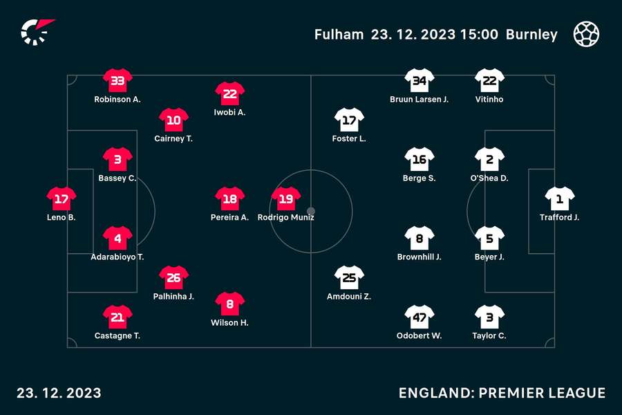 Fulham v Burnley line-ups