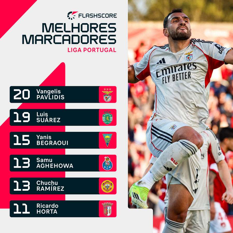 Pavlidis voltou a isolar-se Pavlidis voltou a isolar-se