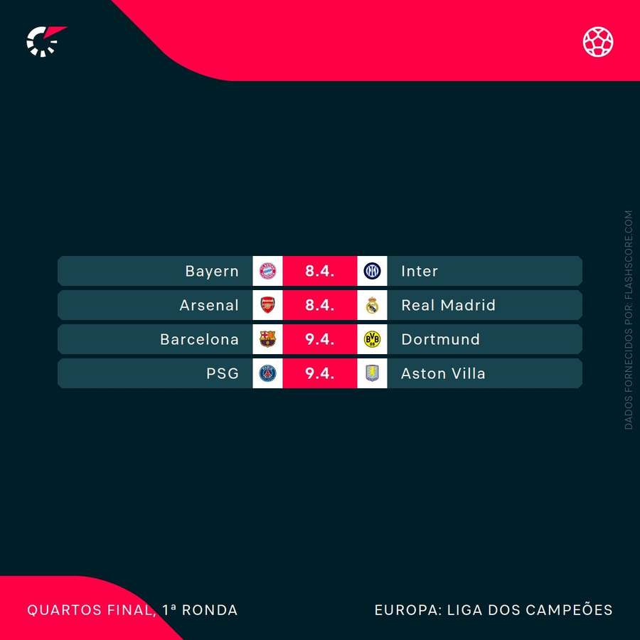 O calendário da Liga dos Campeões