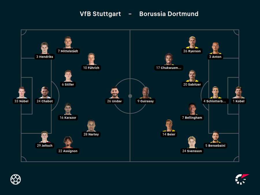 Aufstellungen zum Top-Spiel Aufstellungen zum Top-Spiel
