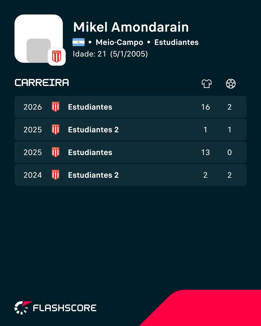 Números de Amondarain Números de Amondarain