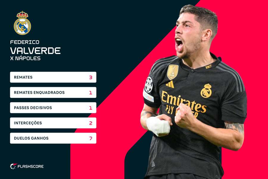 Os números de Valverde
