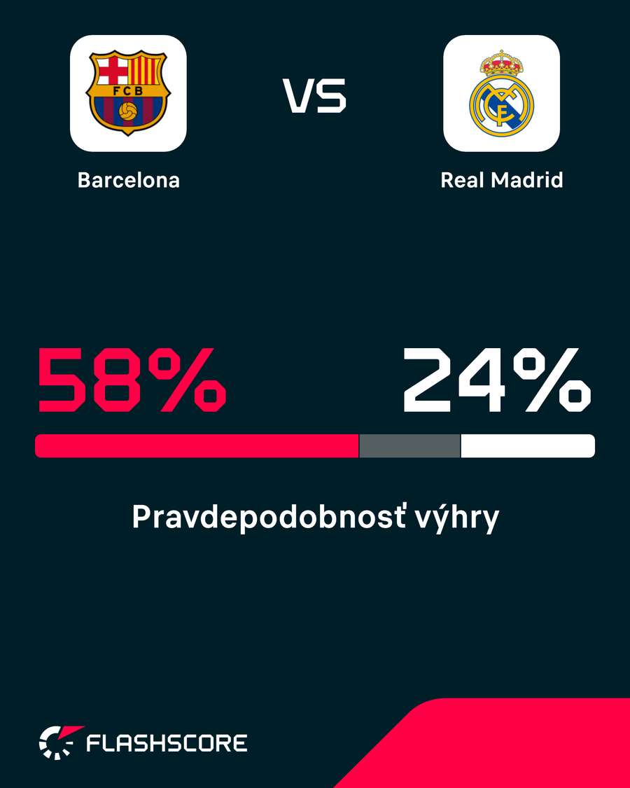 Pravdepodobnosť výhry.