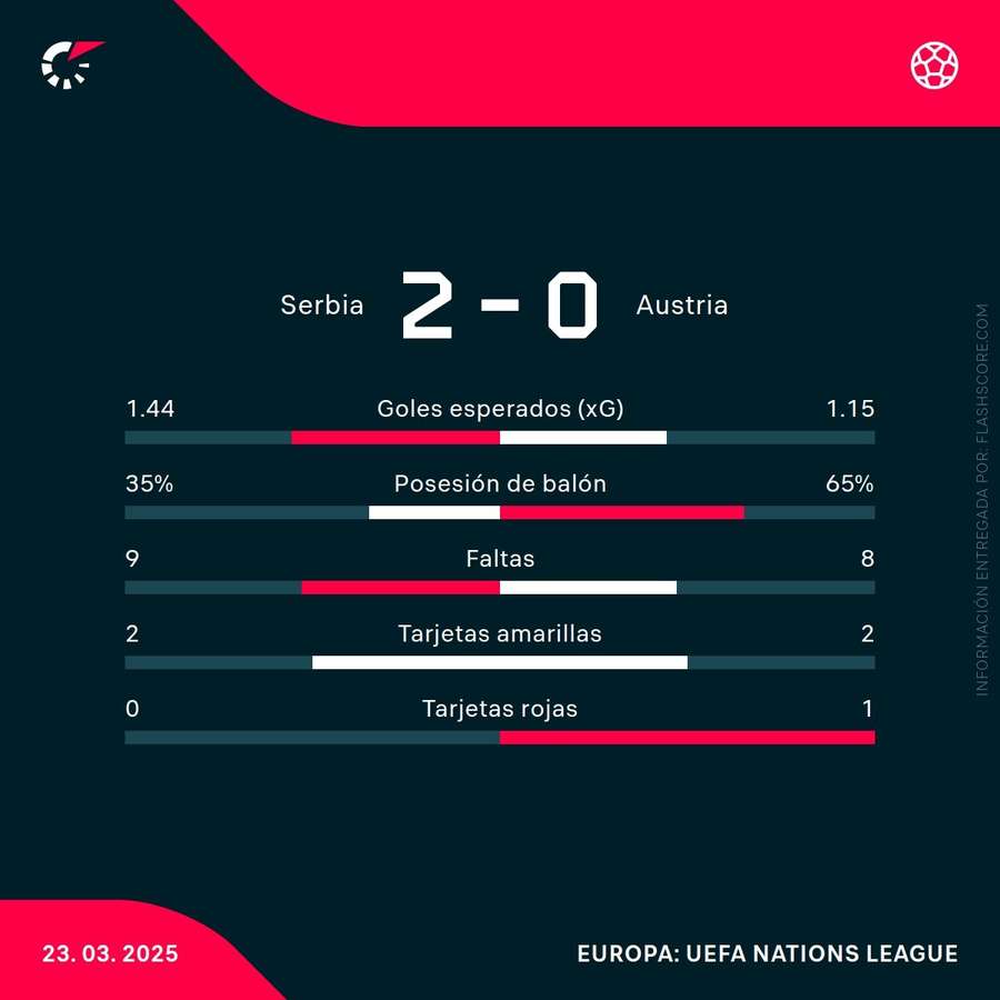Estadísticas del partido Estadísticas del partido
