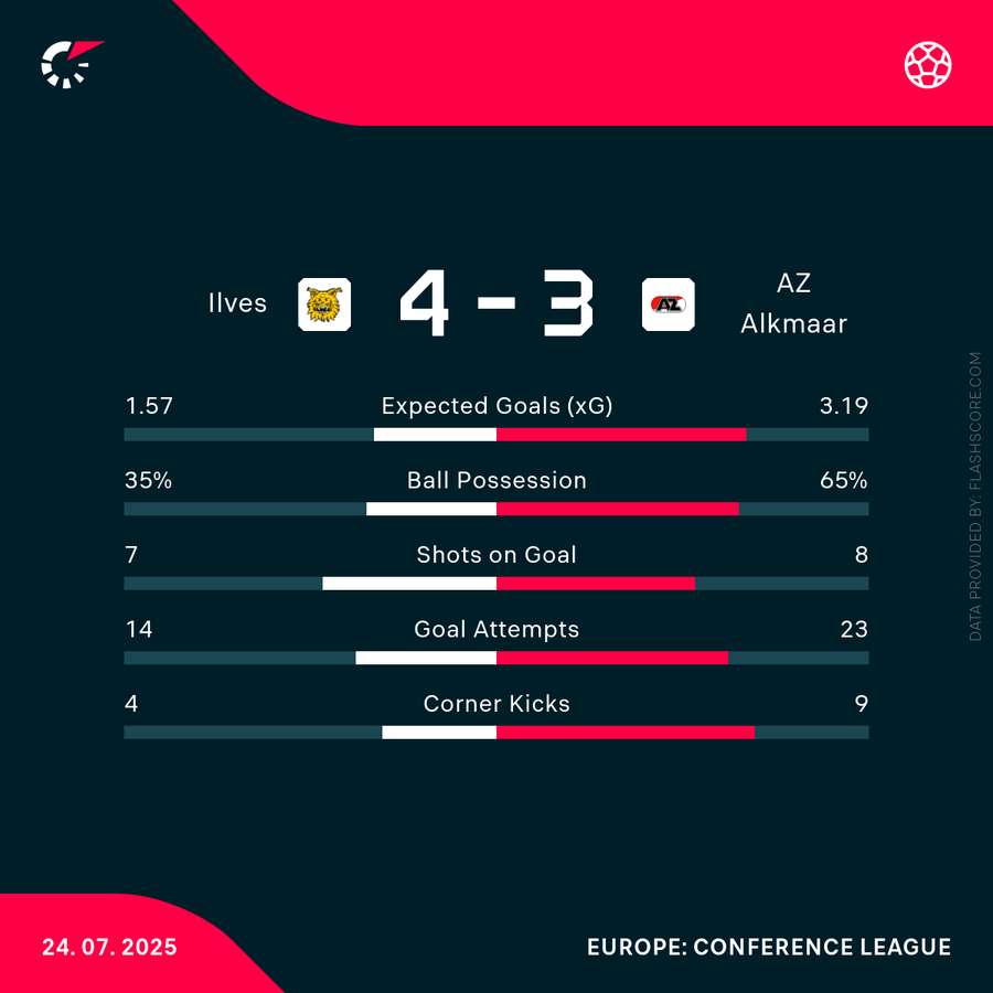 Key match statistics Key match statistics