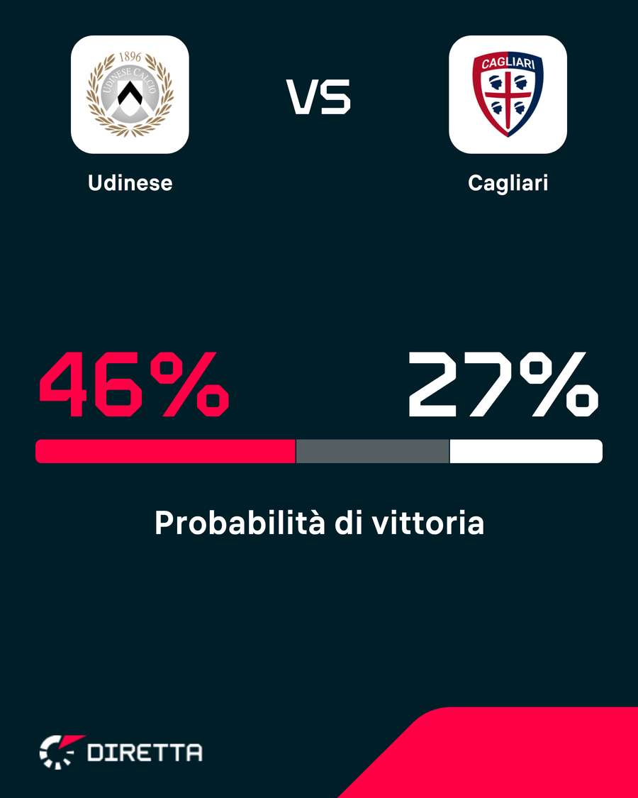 Le probabilità di vittoria Le probabilità di vittoria