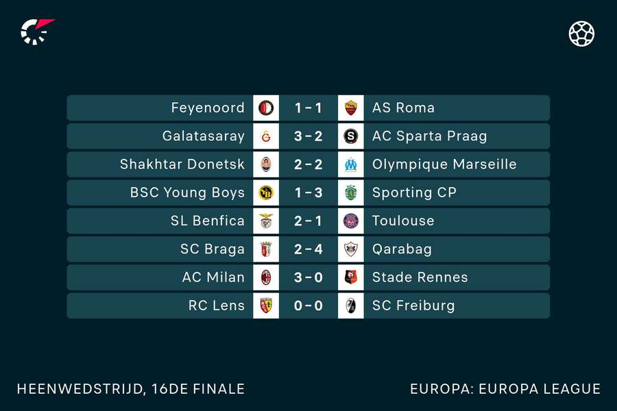 Alle uitslagen in de tussenronde van de Europa League