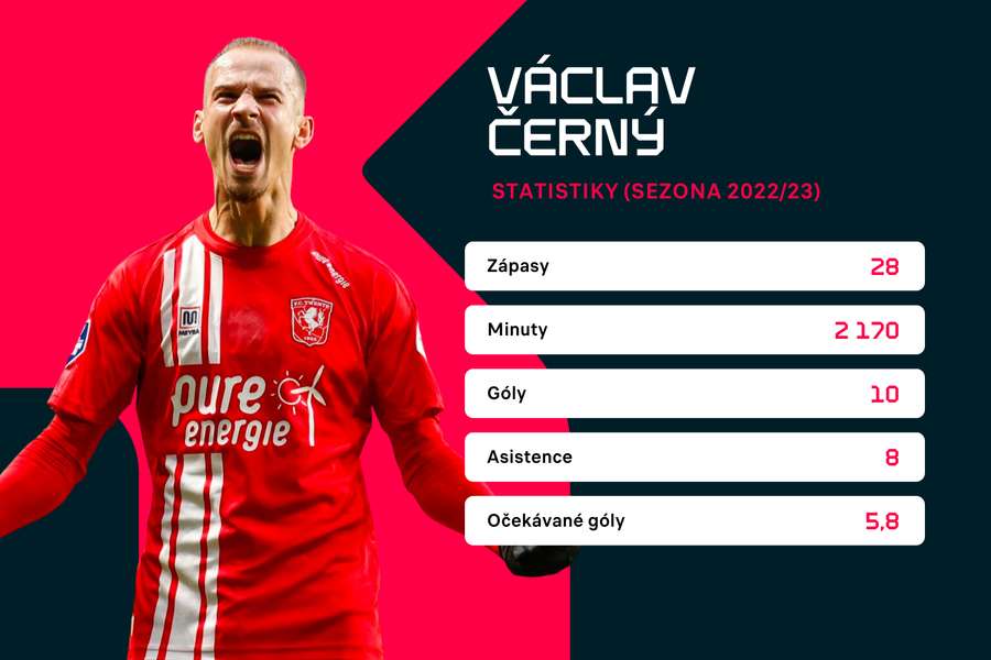 Statistiky Václava Černého.
