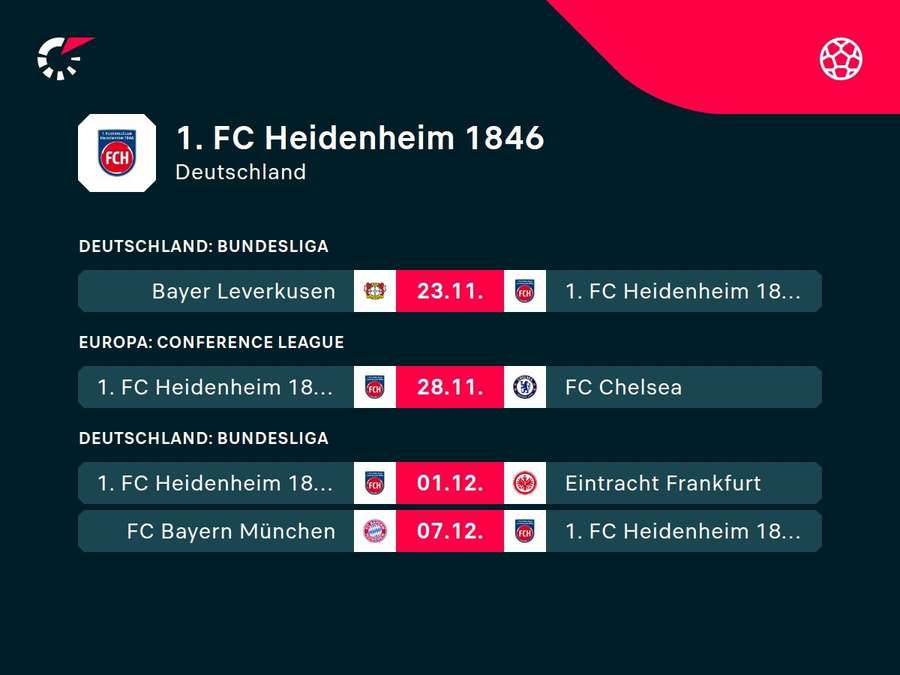 1. FC Heidenheim: Die kommenden Aufgaben.