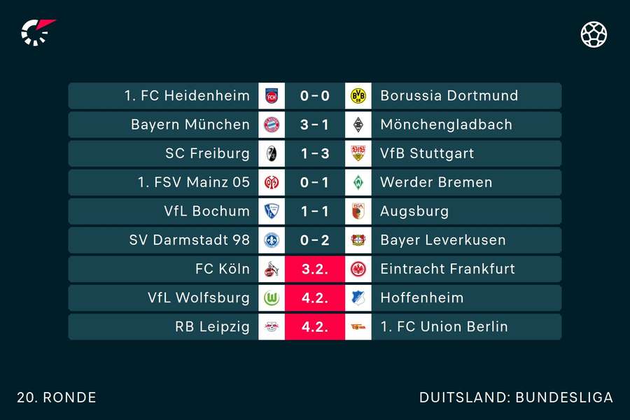 De uitslagen tot nu toe in de Bundesliga