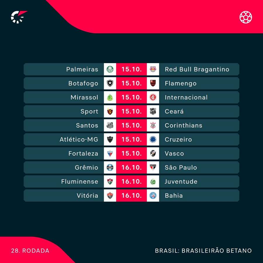 Os jogos da 28ª rodada da Série A do Brasileirão Os jogos da 28ª rodada da Série A do Brasileirão