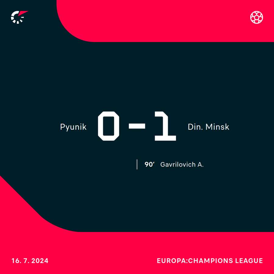 Pyunik - Dinamo Minks