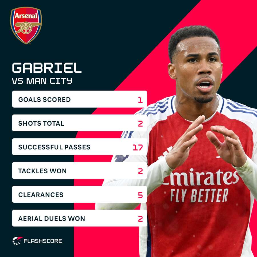 Gabriel v Man City