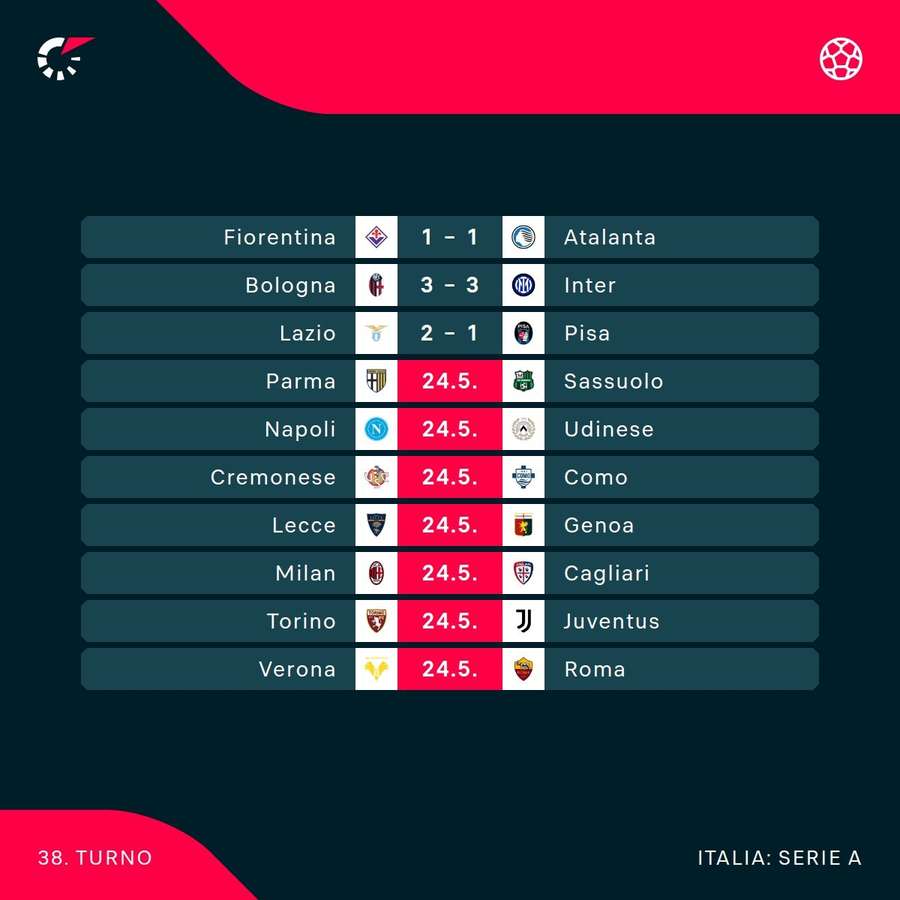 Il turno di Serie A