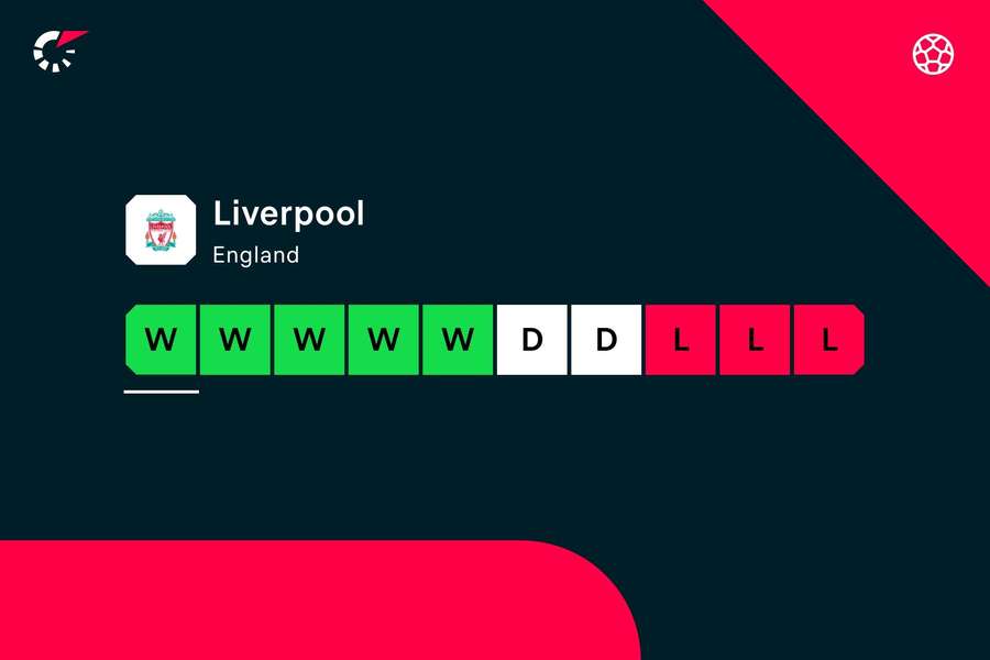 A forma recente do Liverpool tem sido muito boa