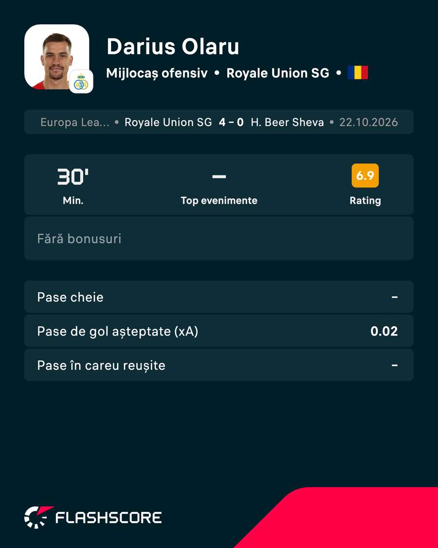 Cifrele lui Darius Olaru Cifrele lui Darius Olaru