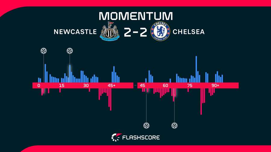 Momentum en fin de match