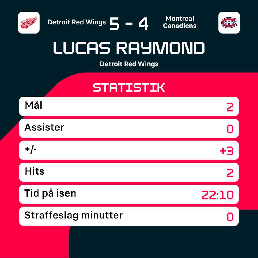 Statistik fra næstesidst NHL kamp i sæsonen