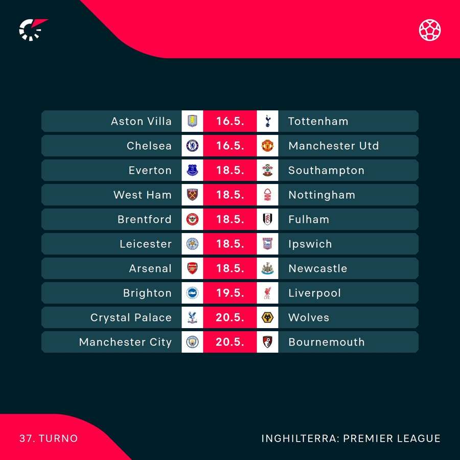 Le gare in programma Le gare in programma