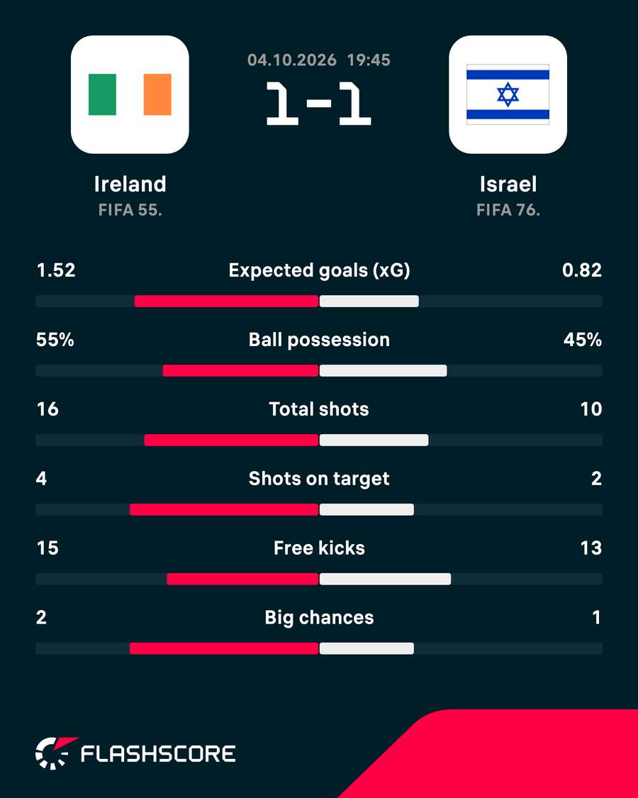 Match stats Match stats