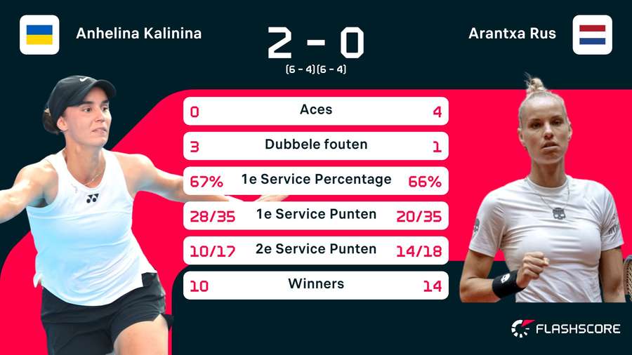 Stats Kalinina-Rus