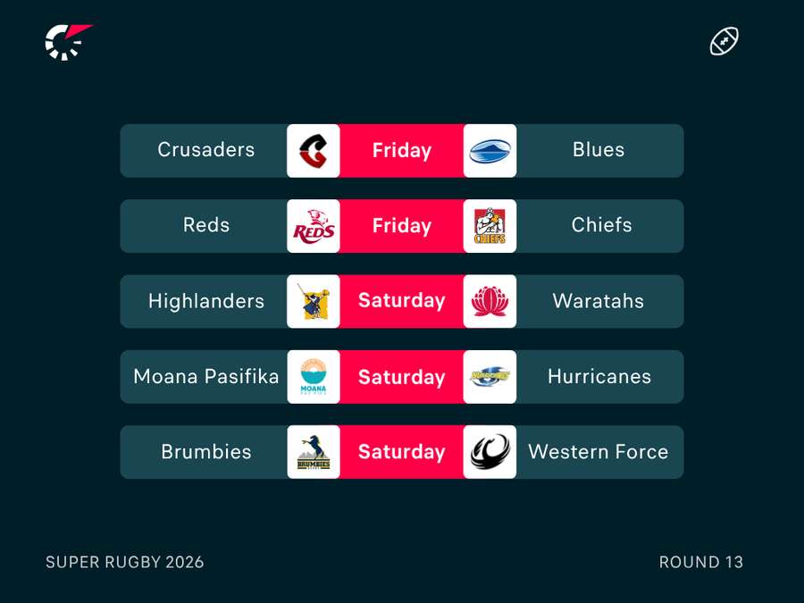 Round 13 Fixtures