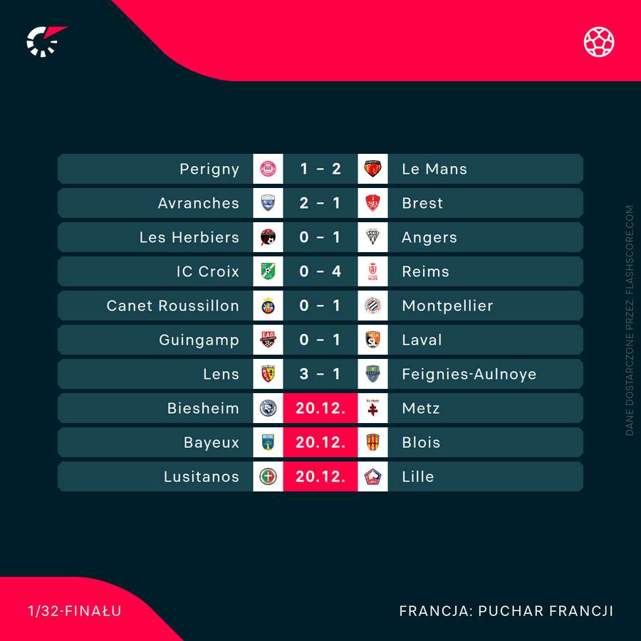 Wyniki piątkowych meczów 1/32 finału Pucharu Francji