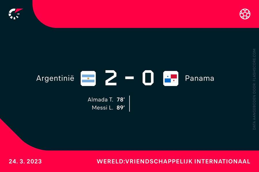 Argentinië 2-0 Panama