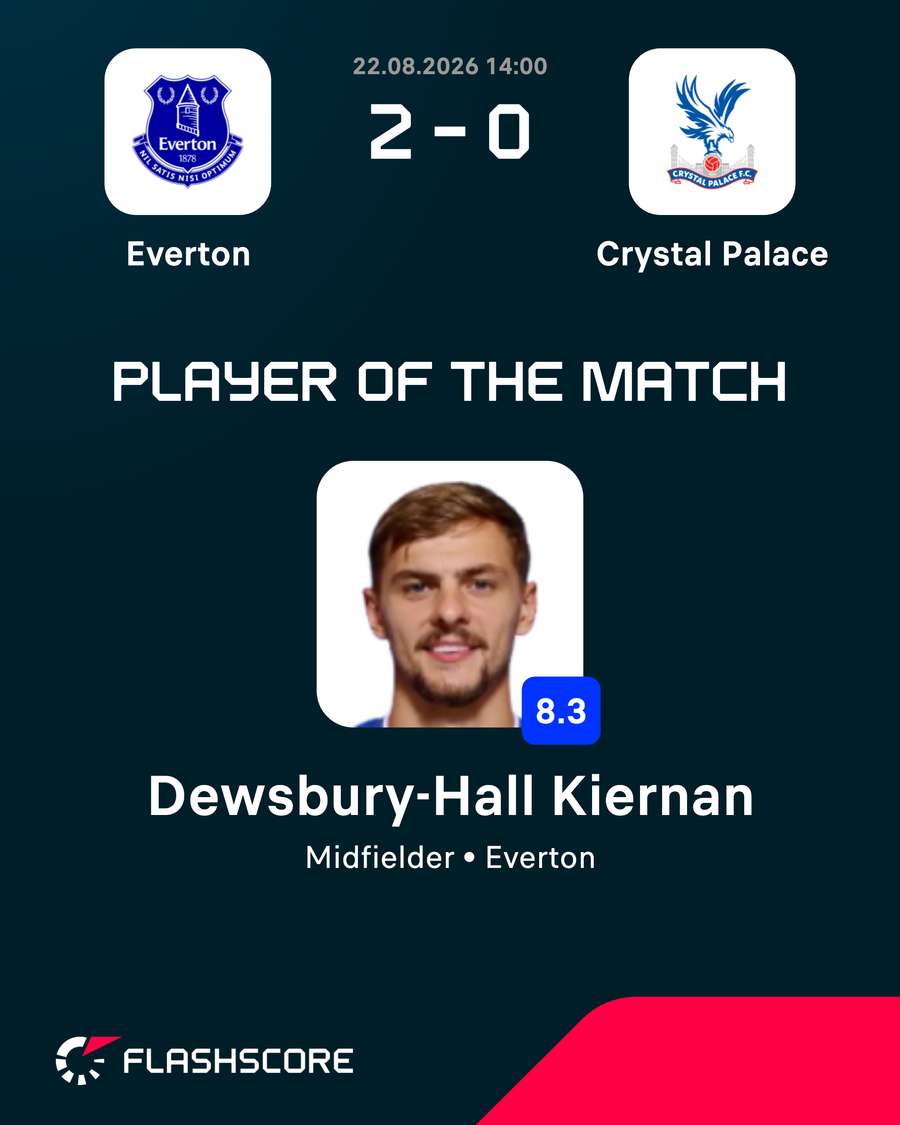 POTM