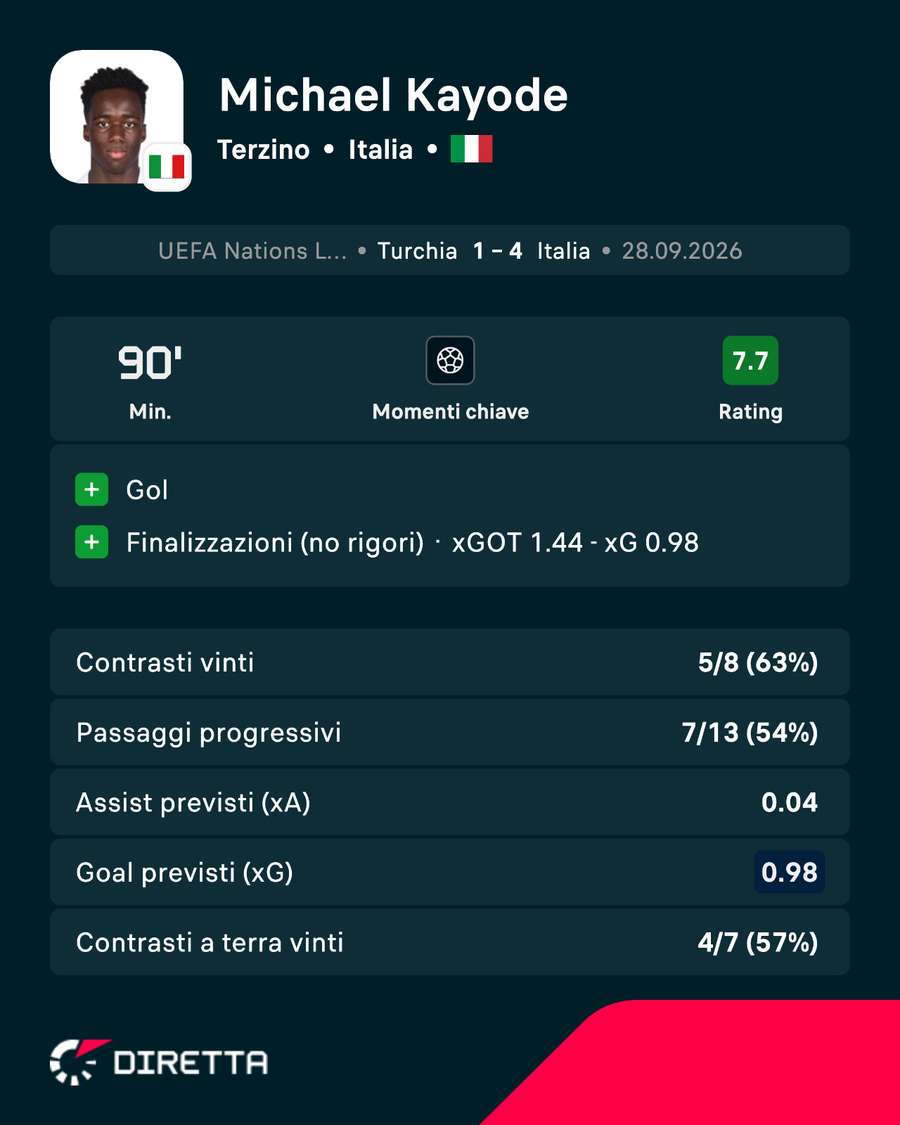 Una prestazione da incorniciare Una prestazione da incorniciare