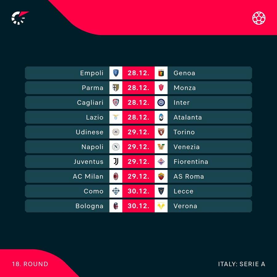 Full round of Serie A fixtures