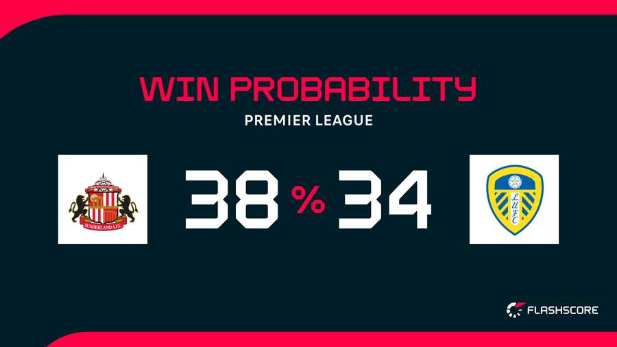 Win Probability