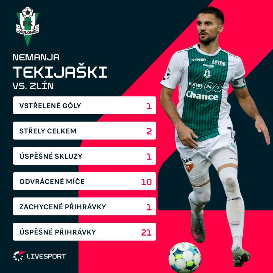 Statistiky Nemanji Tekijaškiho proti Zlínu.