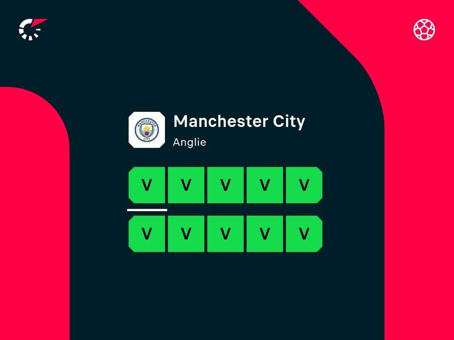 Aktuální forma Manchesteru City.