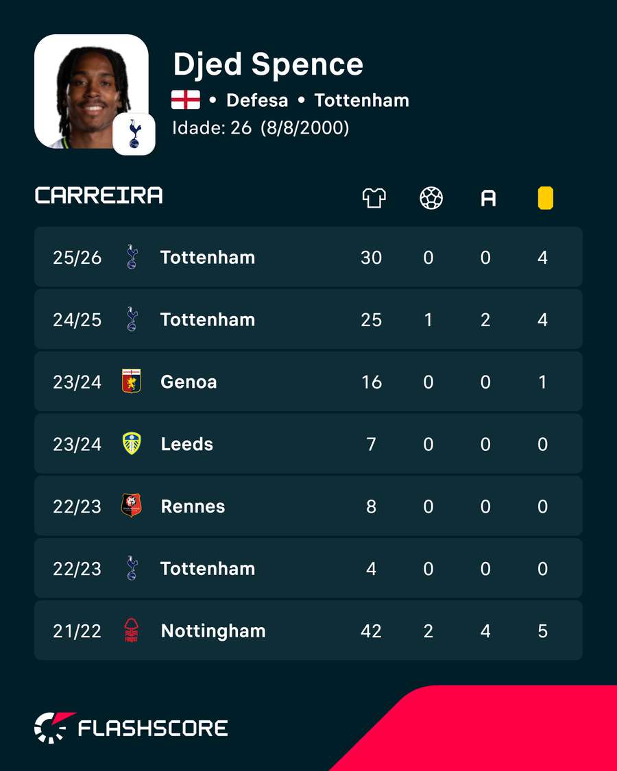 Os números de Spence