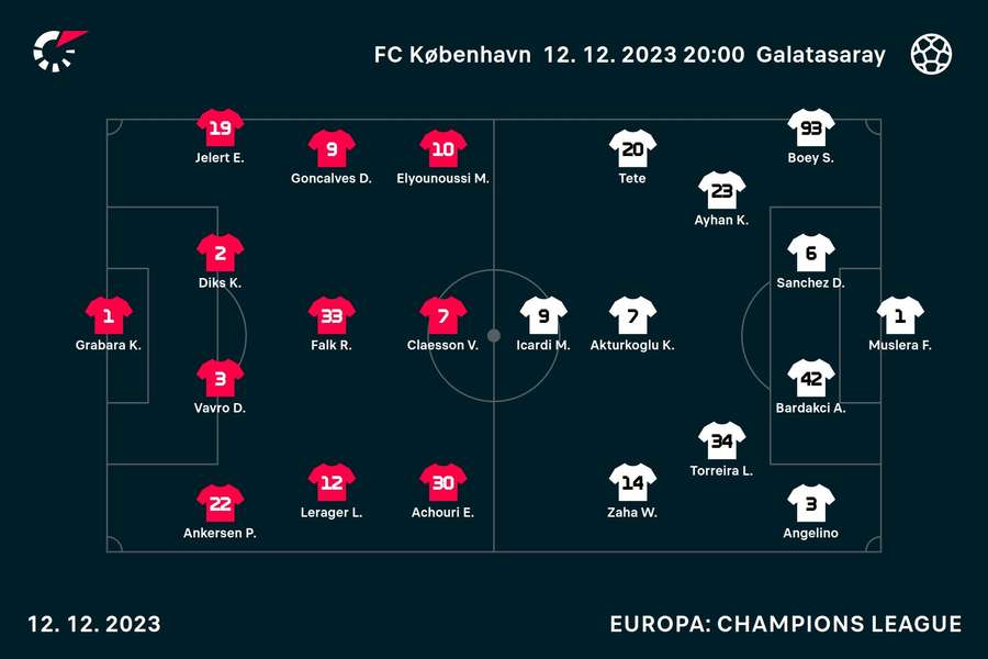 FC København - Galatasaray Holdopstillinger