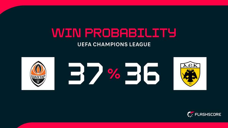 Win Probability Win Probability