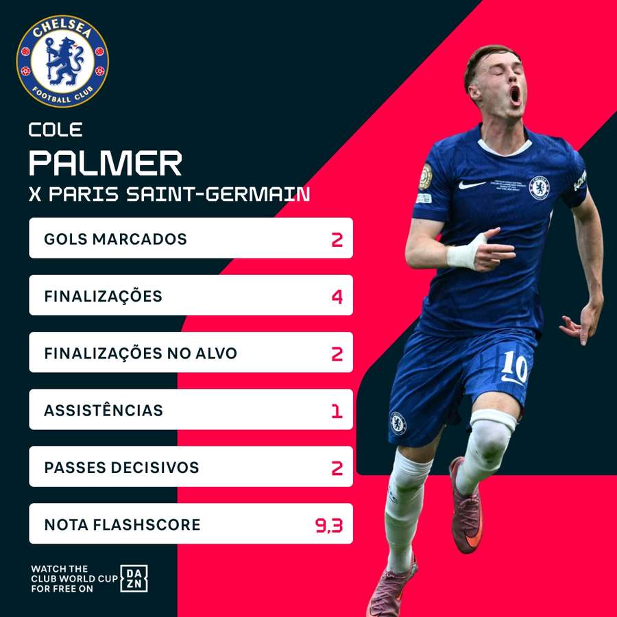 O desempenho de Cole Palmer na vitória sobre o PSG